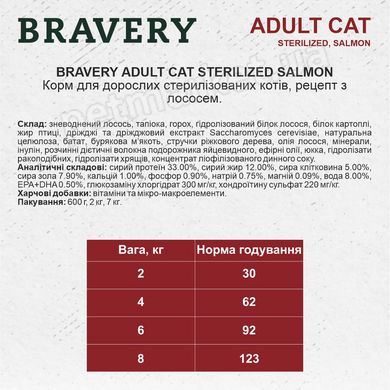 Bravery Salmon Sterilized сухий корм для стерилізованих котів (лосось), 7 кг Petmarket