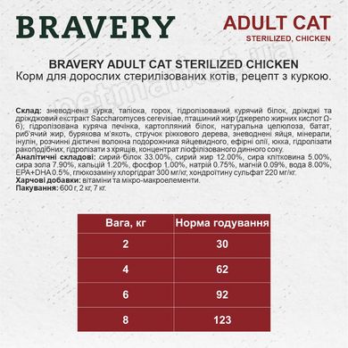 Bravery Chicken Sterilized корм для стерилізованих котів (курка), 7 кг % Petmarket