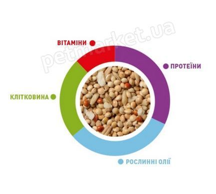 Padovan Sunmix Parrocchetti - Падован - комплексний корм для великих птахів - 850 г Petmarket