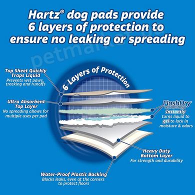 Hartz Home Protection XL - пелюшки для собак і цуценят - 30 шт. 53х76 см Petmarket