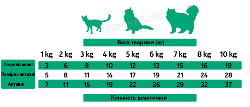 Alpha Spirit Snacks Turkey напіввологі ласощі з індички для котів - 50 г Petmarket