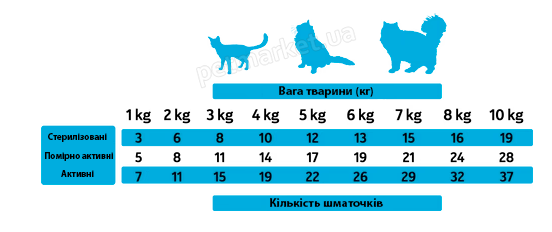 Alpha Spirit Snacks Turkey напіввологі ласощі з індички для котів - 50 г Petmarket