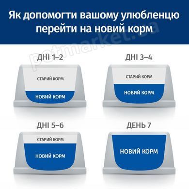 Hill's Prescription Diet K/D Kidney Care - лікувальний вологий корм для собак при нирковій недостатності Petmarket