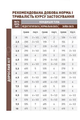 Royal Canin GASTRO INTESTINAL Fibre Response &mdash; влажный лечебный корм для кошек при запорах &mdash; 85 г Petmarket