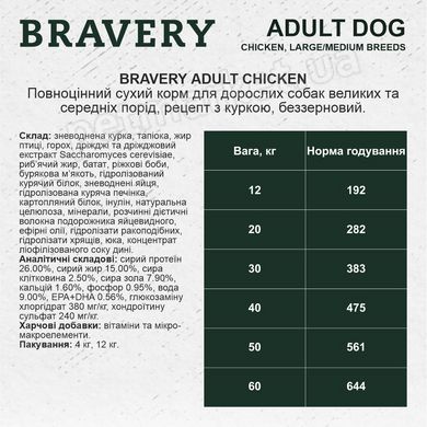 Bravery Chicken Large/Medium сухой корм для собак средних и крупных пород (курица) Petmarket