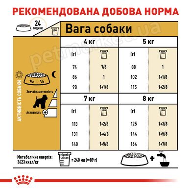 Royal Canin Miniature Schnauzer - корм для собак породи цвергшнауцер - 7,5 кг % Petmarket