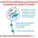 Royal Canin MAXI STARTER - корм для цуценят, вагітних і годуючих собак великих порід - 4 кг %