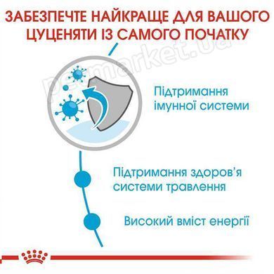 Royal Canin Medium PUPPY - консервы для щенков средних пород (кусочки в соусе) - 140 г Petmarket