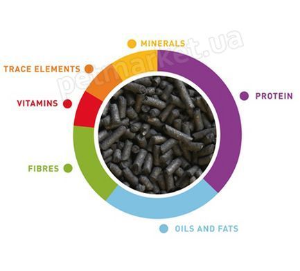 Padovan Valman Black Pellets - Падован - корм для насекомоядных птиц - 1 кг Petmarket