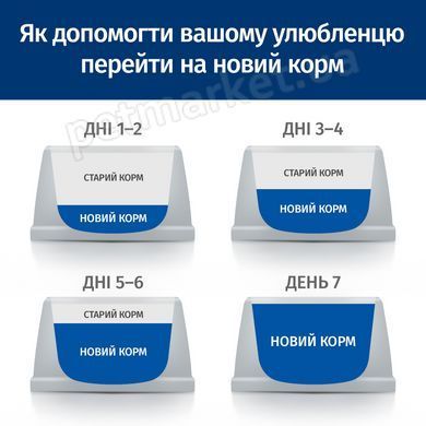 Hill's PD Derm Defense - Захист шкіри - лікувальний корм для собак с алергією - 12 кг % Petmarket
