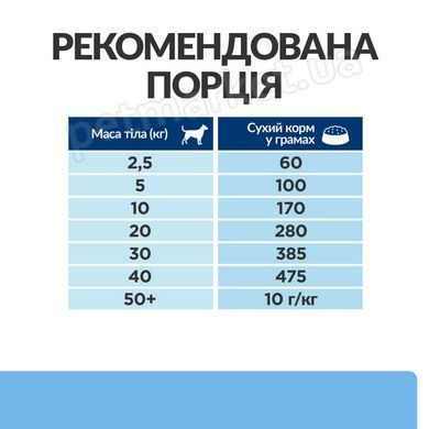Hill's PD Derm Defense - Захист шкіри - лікувальний корм для собак с алергією - 12 кг % Petmarket