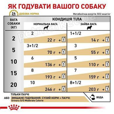 Royal Canin S/O Urinary Moderate Calorie Dog - дієтичний корм для собак, схильних до набору зайвої ваги, при захворюваннях  сечовидільної системи - 100 г Petmarket