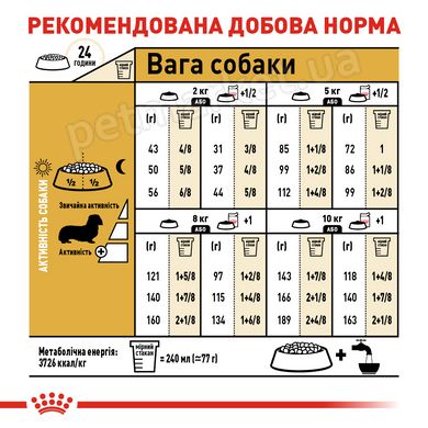 Royal Canin DACHSHUND - Роял Канін сухий корм для такс 1,5 кг Petmarket