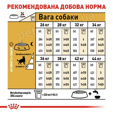 Royal Canin GERMAN SHEPHERD - корм для немецких овчарок - 3 кг Petmarket