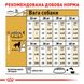 Royal Canin GOLDEN RETRIEVER - Роял Канин сухой корм для собак породы голден ретривер - 3 кг