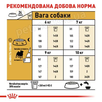 Royal Canin PUG - Роял Канін сухий корм для собак породи мопс - 3 кг % Petmarket