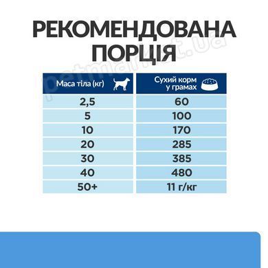 Hill's PD Canine D/D Food Sensitivities - лікувальний корм для собак при алергії (качка) - 12 кг % Petmarket