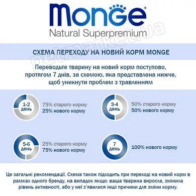 Monge KITTEN Trout - корм з фореллю для кошенят - 1,5 кг % Petmarket