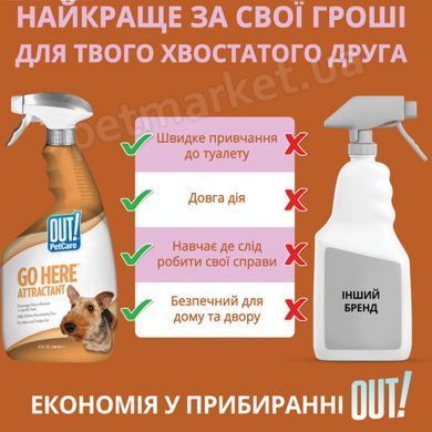 Out! Go Here - спрей для привчання собак до туалету у приміщенні/на вулиці - 945мл Petmarket