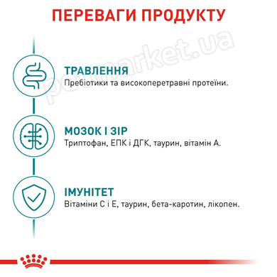 Royal Canin AGEING 112+ - корм для кішок старше 11 років Petmarket