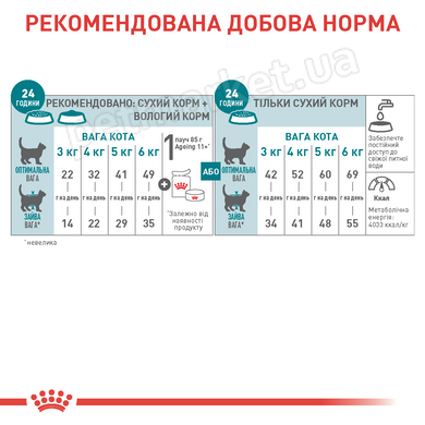 Royal Canin AGEING 112+ - корм для кішок старше 11 років Petmarket