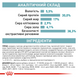 Royal Canin AGEING 11+ - корм для кошек старше 11 лет - 400 г