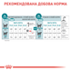 Royal Canin AGEING 11+ - корм для кошек старше 11 лет - 400 г
