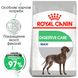 Royal Canin MAXI DIGESTIVE CARE - корм для собак великих порід з чутливим травленням - 10 кг %