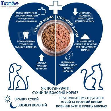 Monge CAT ADULT Rich in Chicken - корм для кішок (курка) - 10 кг % Petmarket