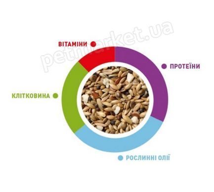 Padovan Sunmix Canarini - Падован - комплексний корм для канарок - 850 г Petmarket