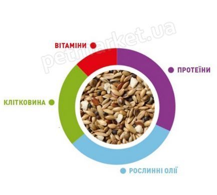 Padovan Sunmix Cocorite - Падован - комплексний корм для хвилястих папуг - 850 г Petmarket