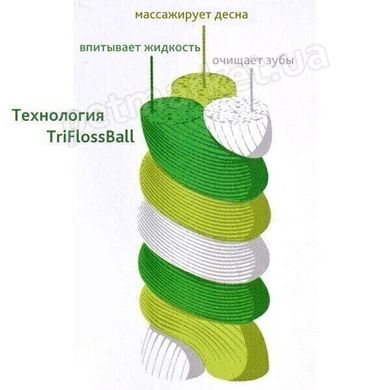 TropiClean LIQUIDFLOSS + Triflossball Large - Рідка зубочистка з канатом - набір для догляду за зубами собак середніх і великих порід Petmarket
