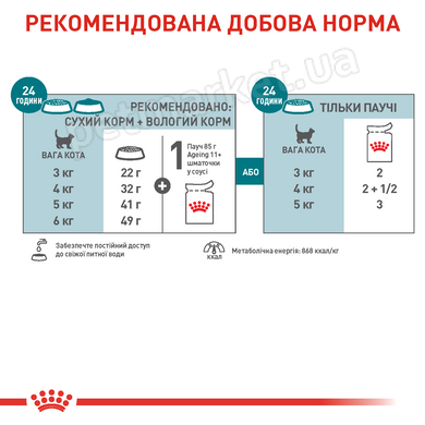 Royal Canin AGEING 11+ - вологий корм для кішок старше 11 років - 85 г % Petmarket
