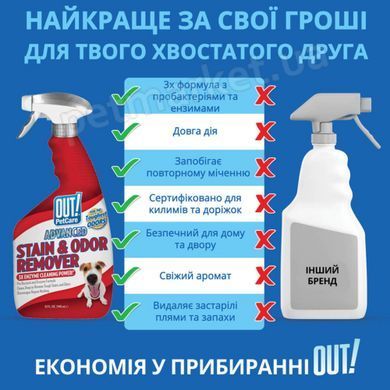 OUT! PetCare Advanced Stain & Odor Remover - засіб для видалення плям і запаху собак і котів - 945 мл Petmarket