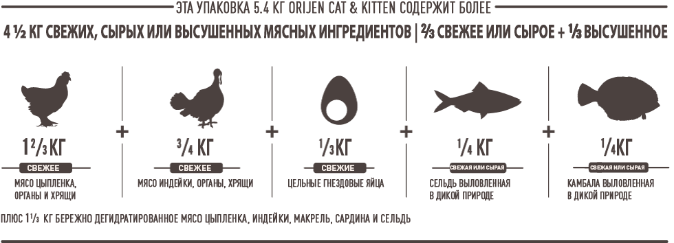Orijen Cat & Kitten корм для кошек и котят