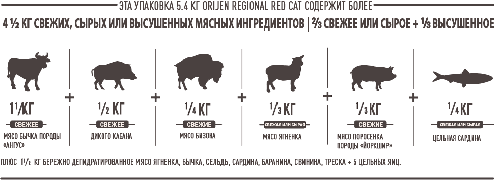 Orijen Regional Red сухой корм для котов