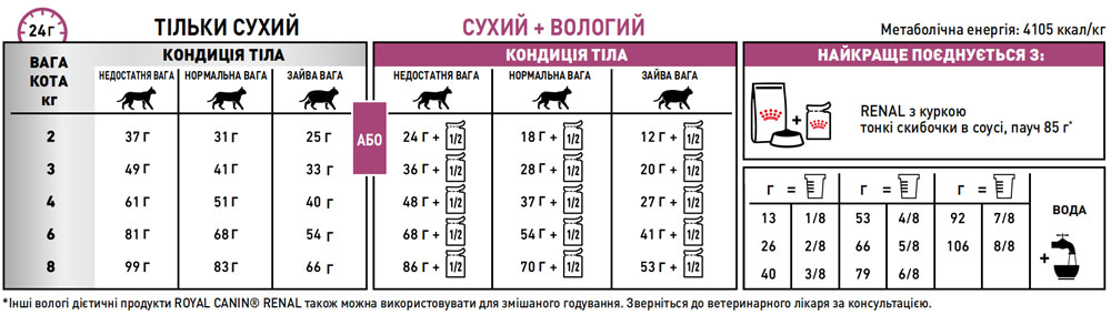 royal canin renal select для котів київ Україна